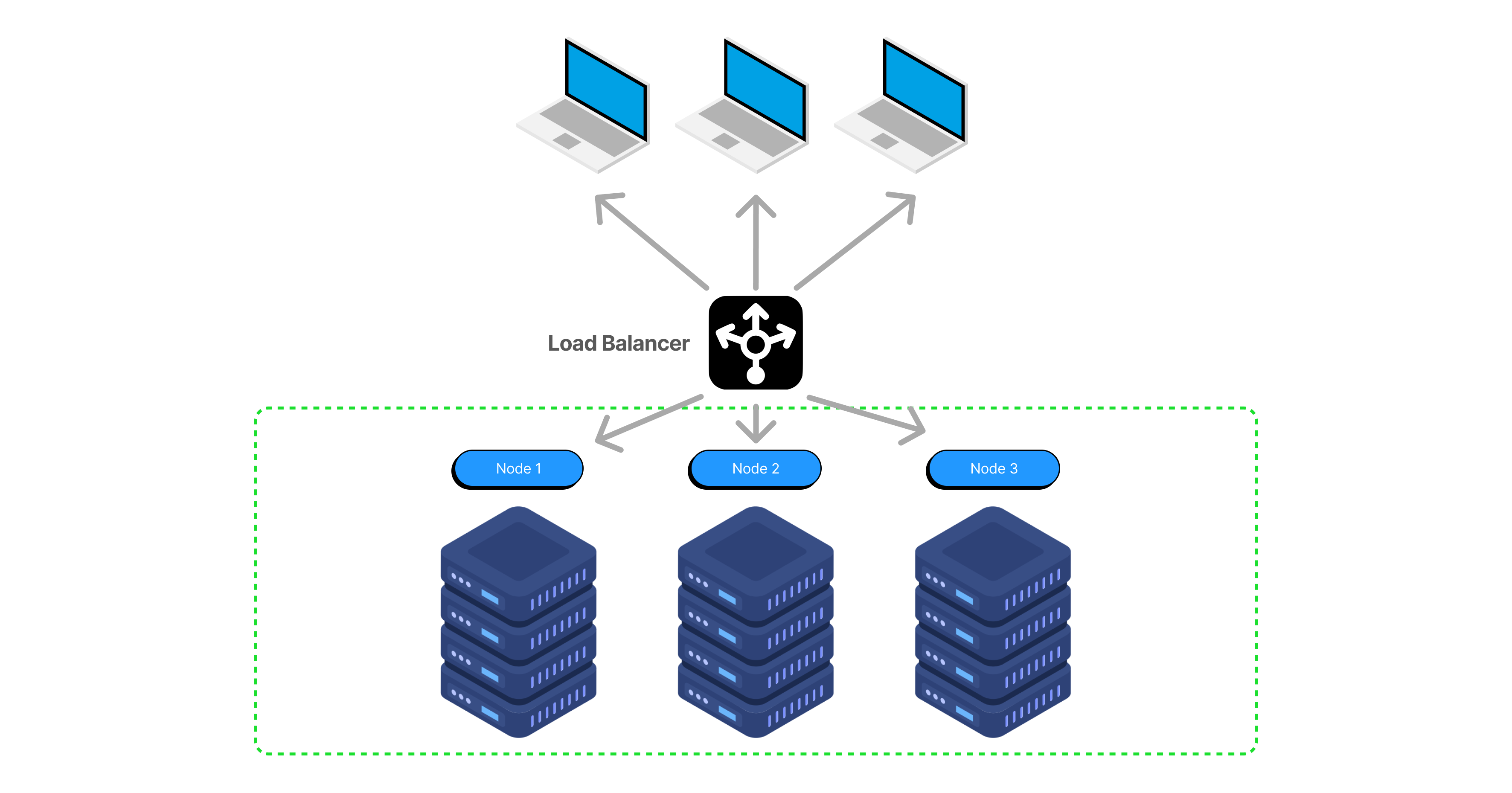 Load balancer