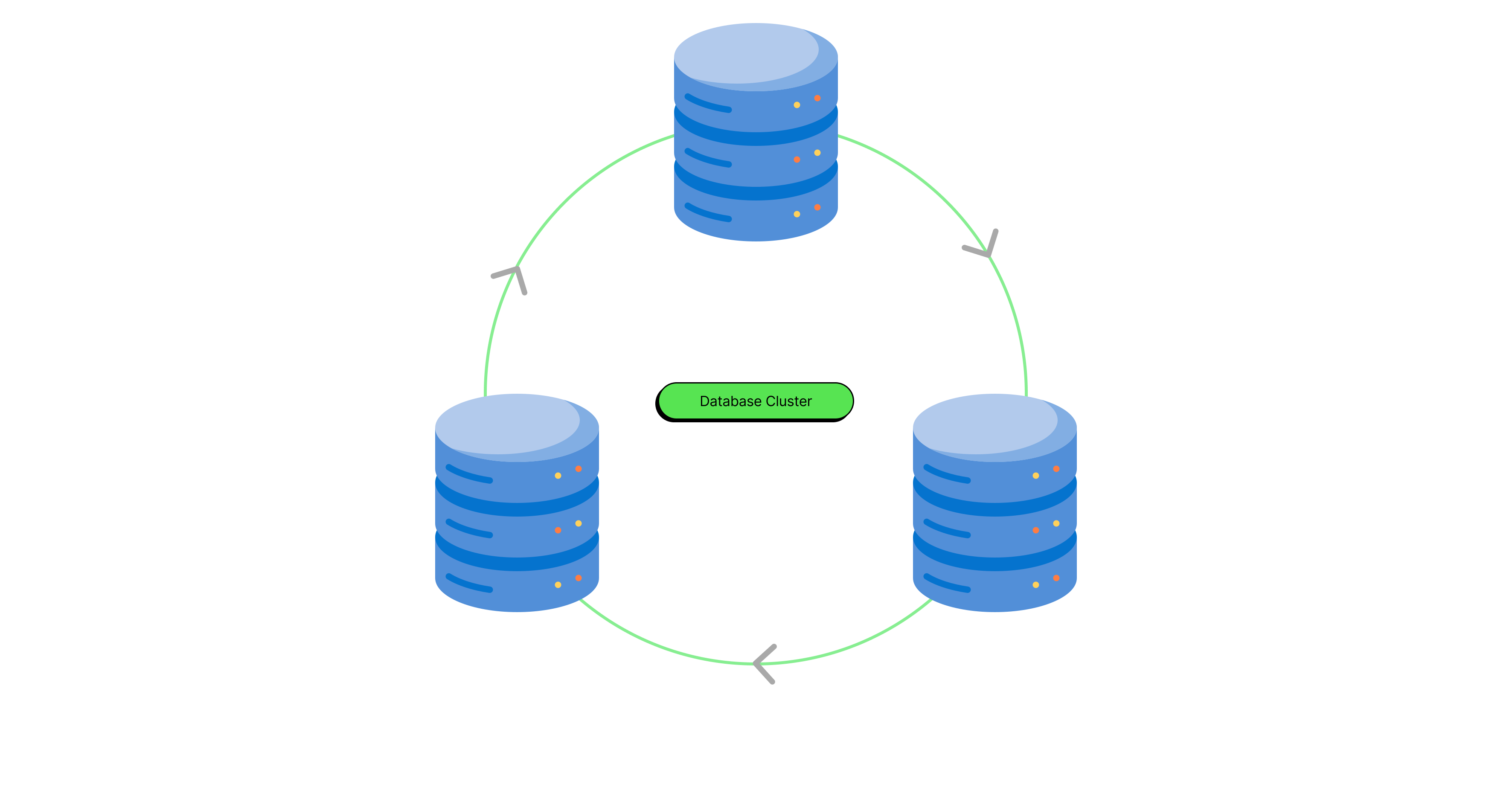 A database cluster