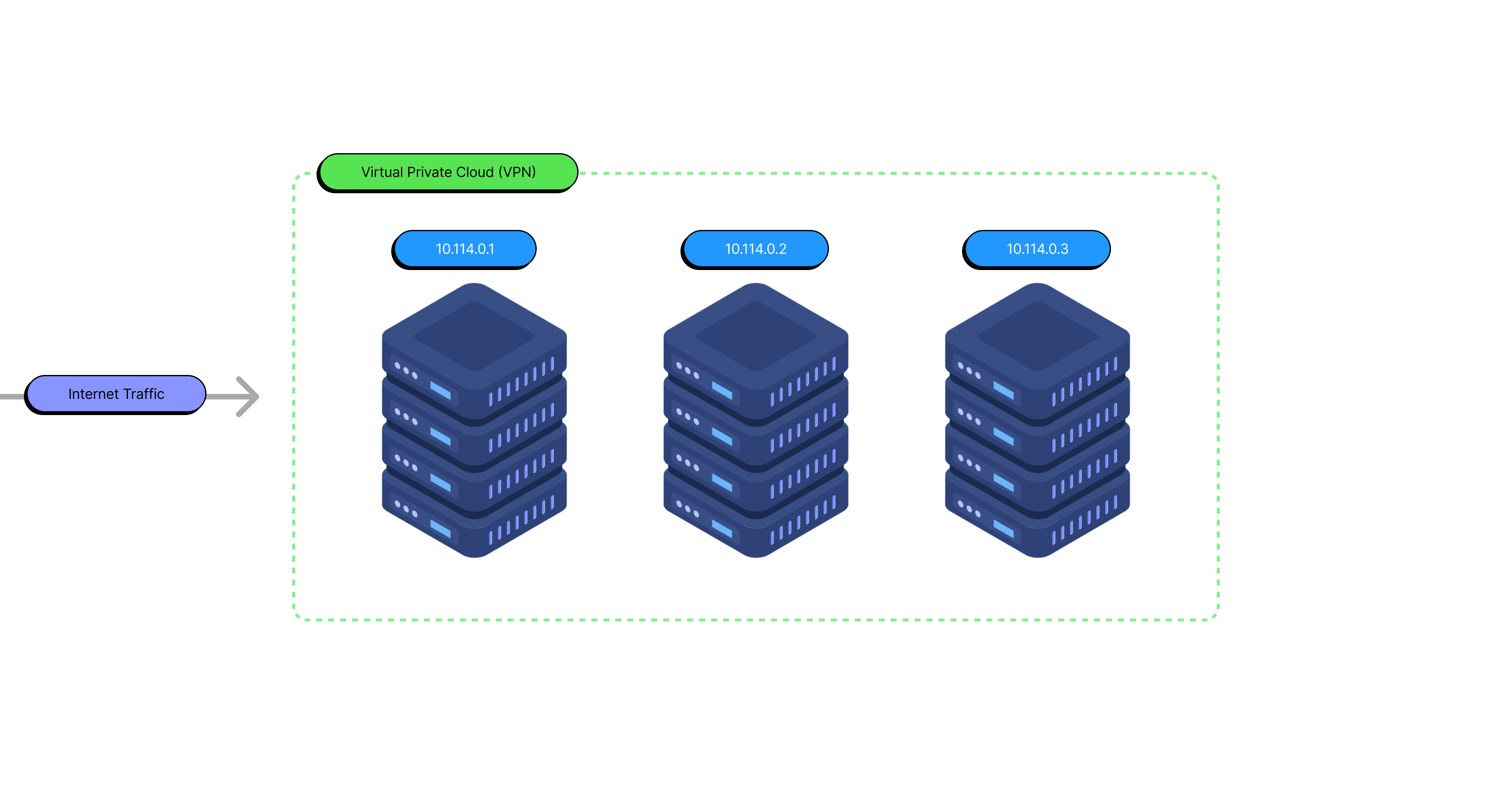 A server cluster