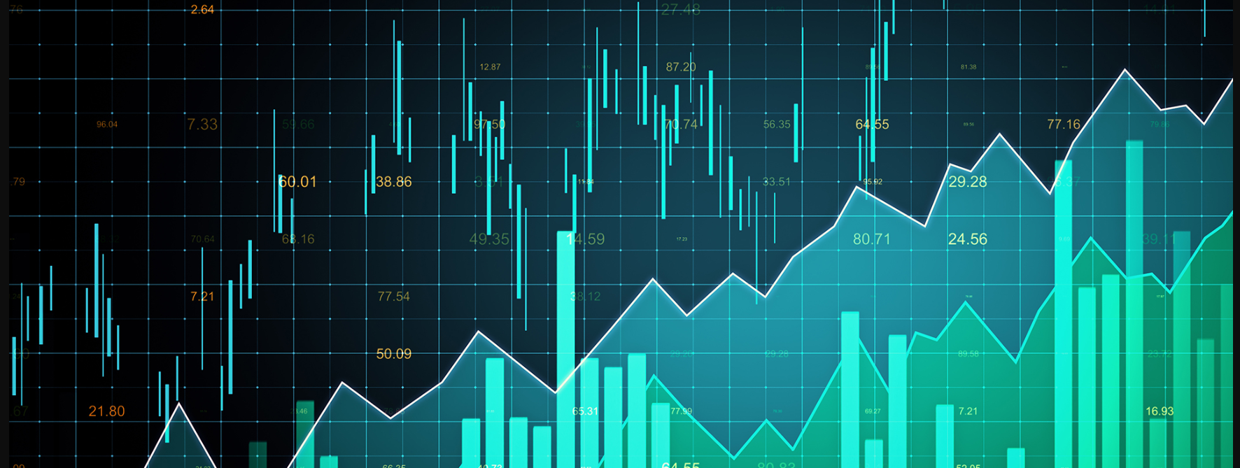 A simulated data analysis model plot for a sector of the finance industry 