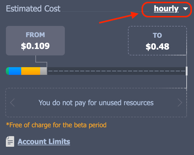 Estimated costs