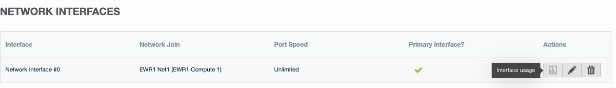 Bandwidth Usage