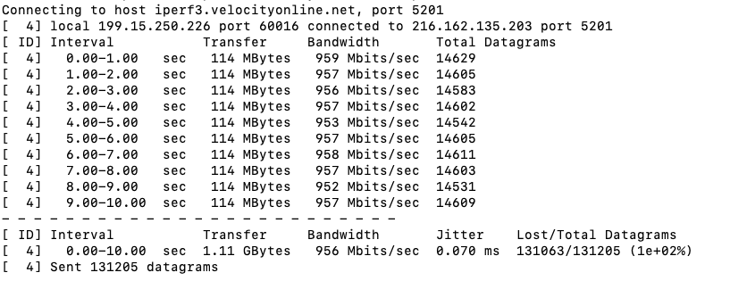 Testing Server Network Speed